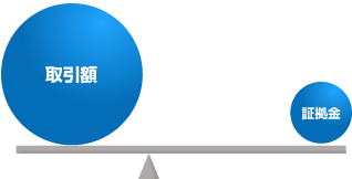 くりっく株365 レバレッジ取引 カネツ商事