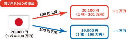 くりっく株365｜値上がりでも値下がりでも取引のチャンス｜カネツ商事