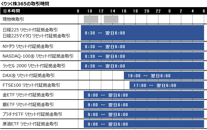 株 取引 時間