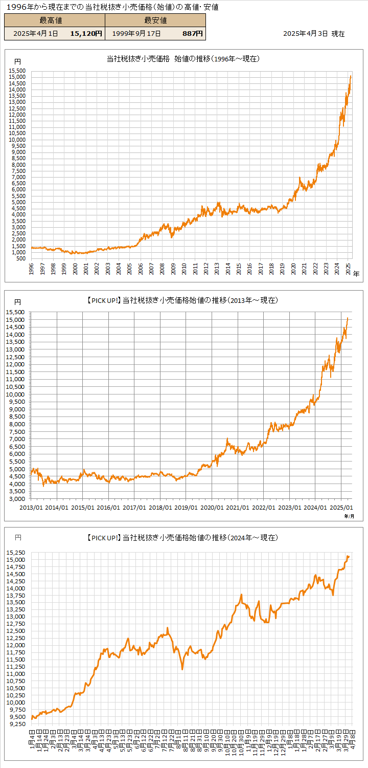 金 相場 チャート 18 過去5年の金価格・金相場の推移